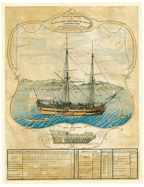 Marie Séraphique