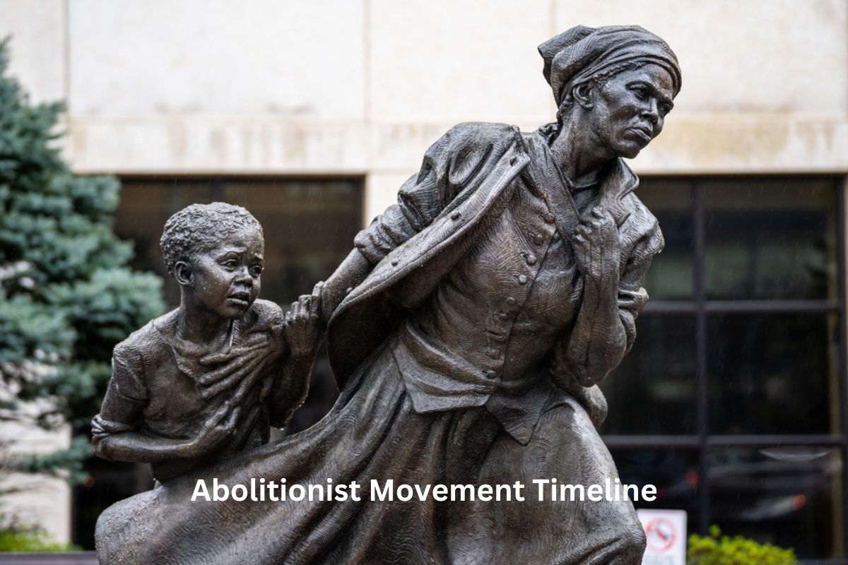 Abolitionist Movement Timeline