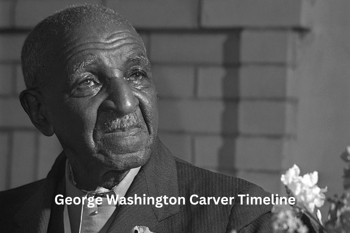 George Washington Carver Timeline