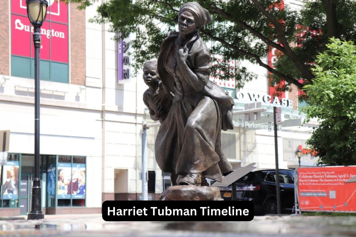 Harriet Tubman Timeline