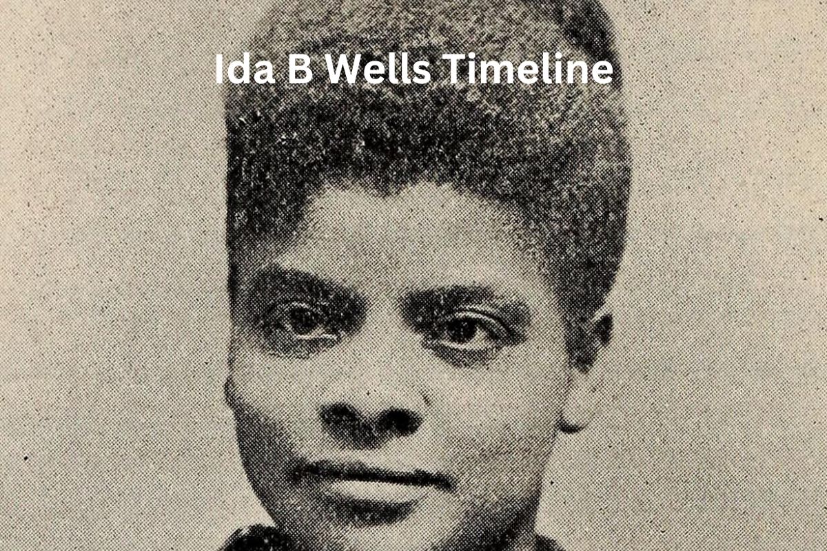 Ida B Wells Timeline