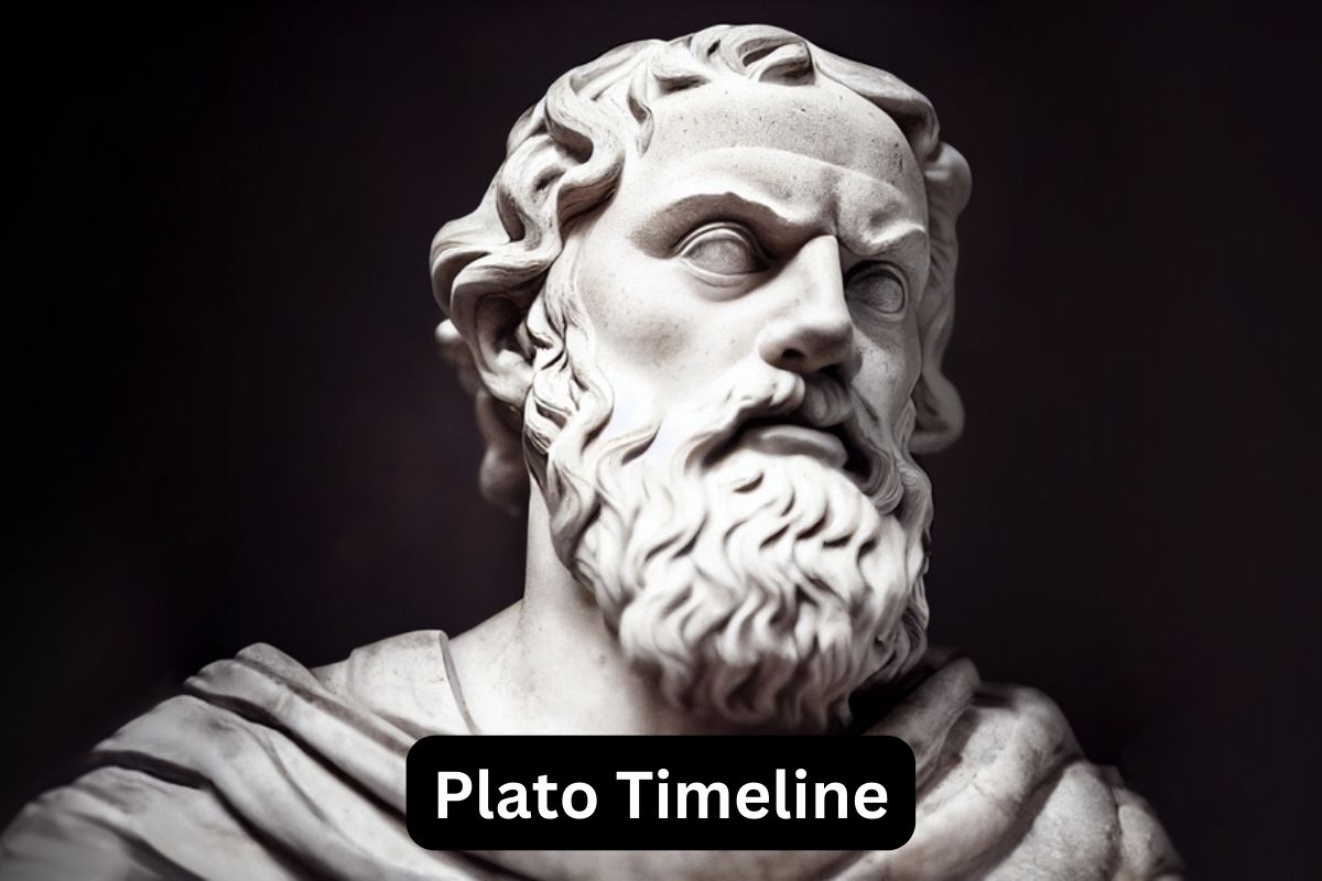 Plato Timeline