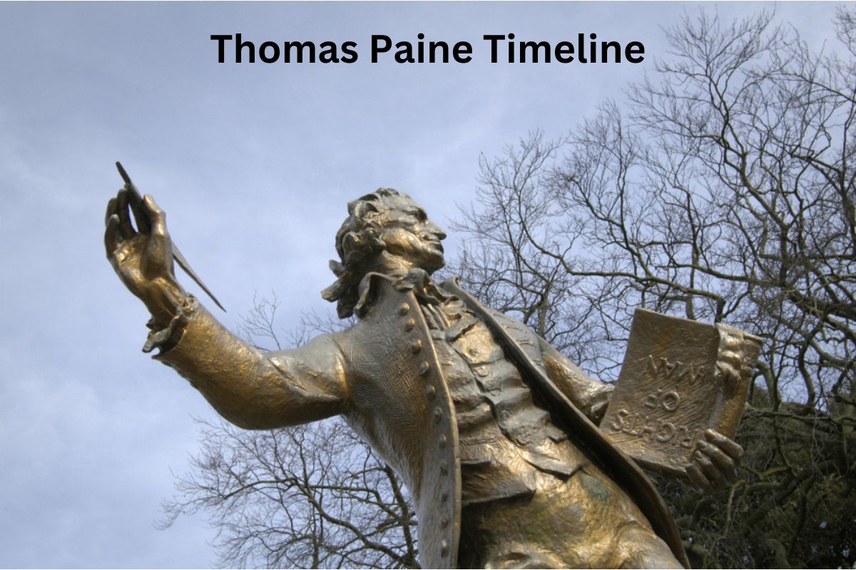 Thomas Paine Timeline