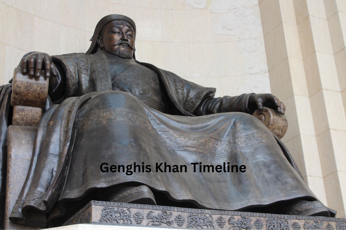 Genghis Khan Timeline