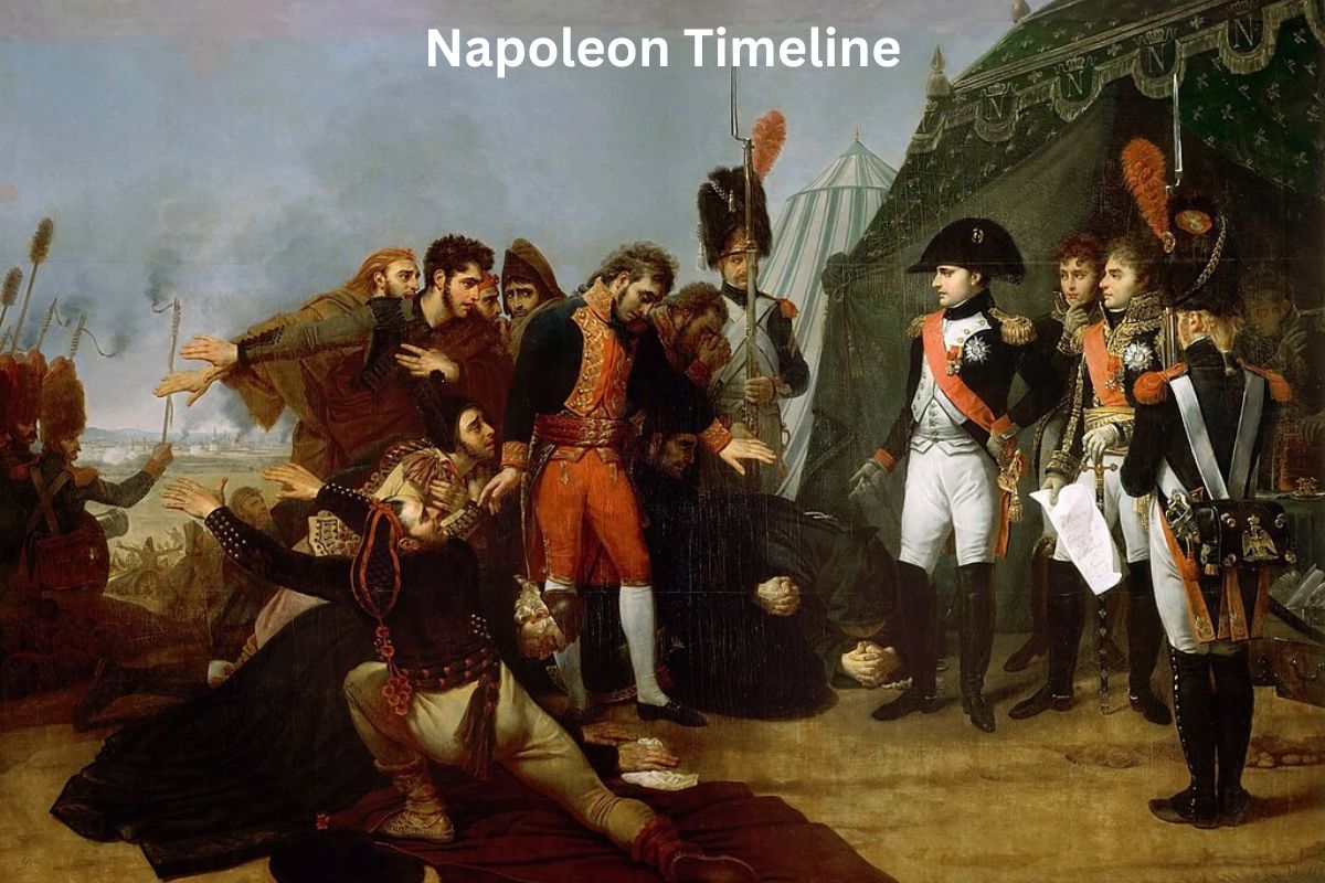 Napoleon Timeline