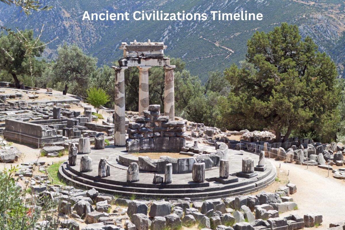 Ancient Civilizations Timeline