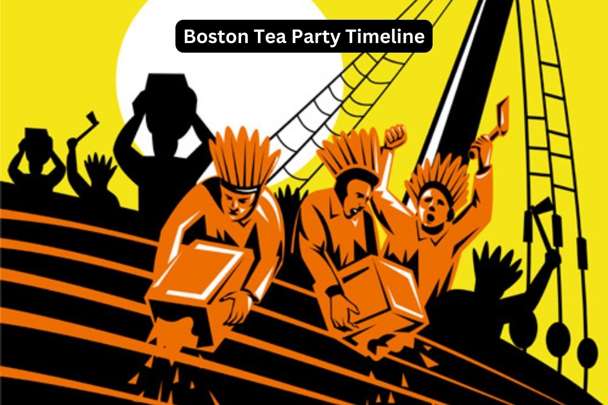 Boston Tea Party Timeline