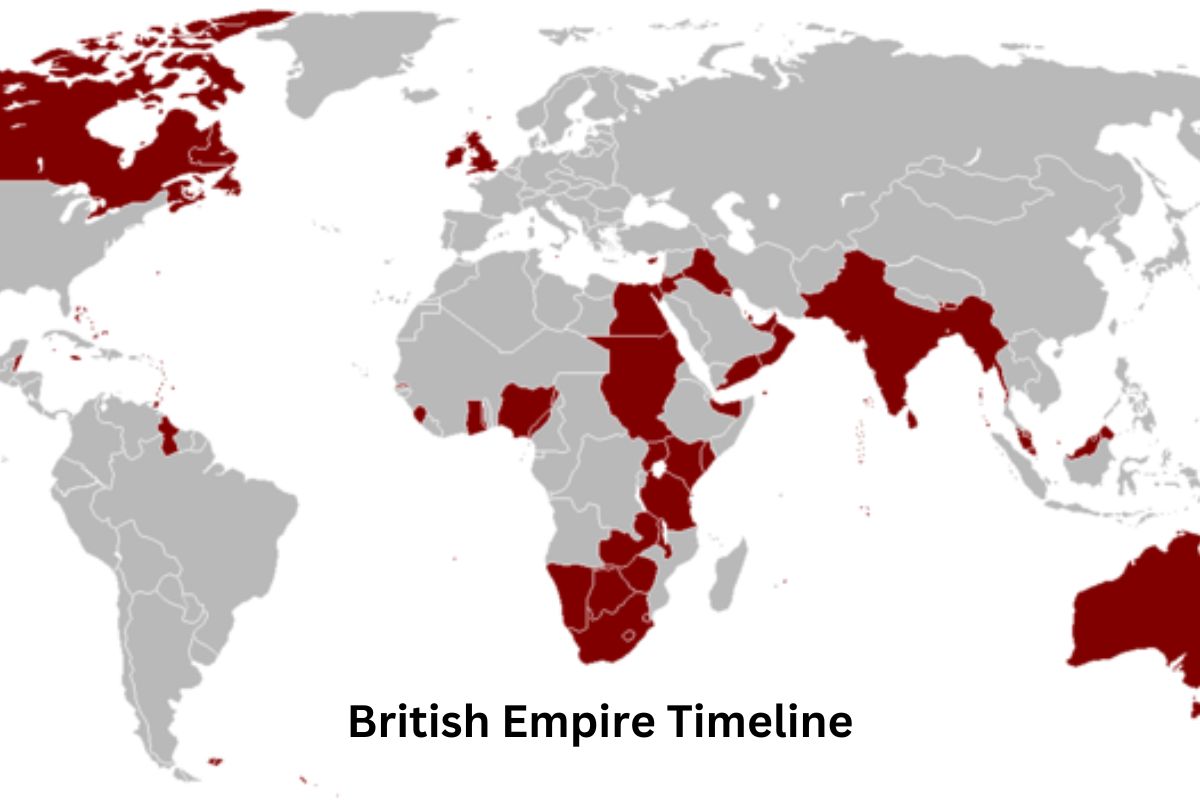 British Empire Timeline