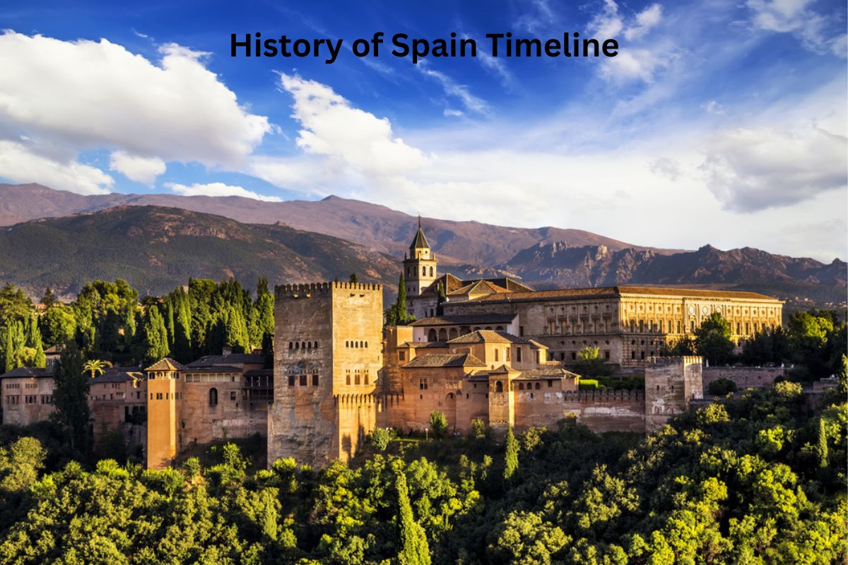 History of Spain Timeline