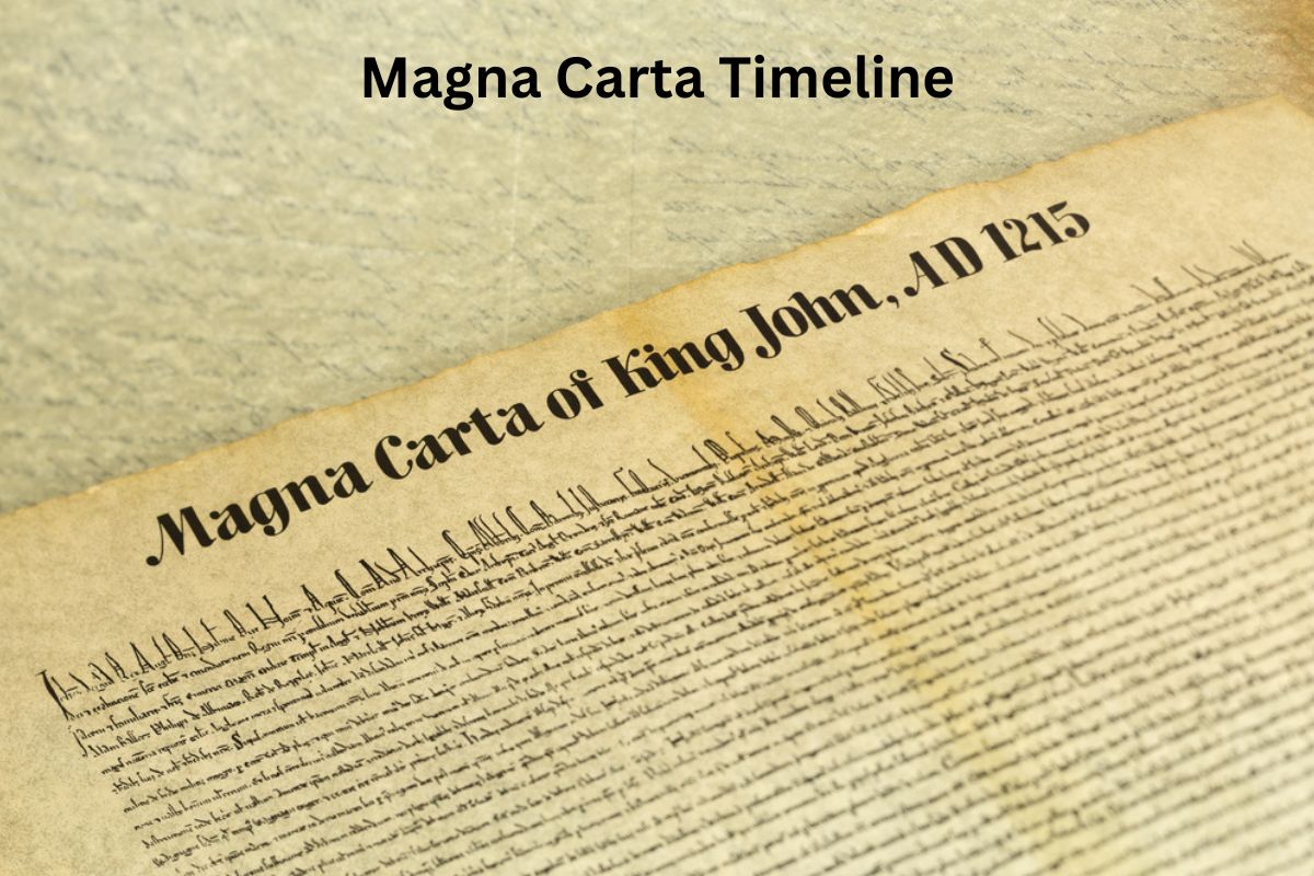 Magna Carta Timeline