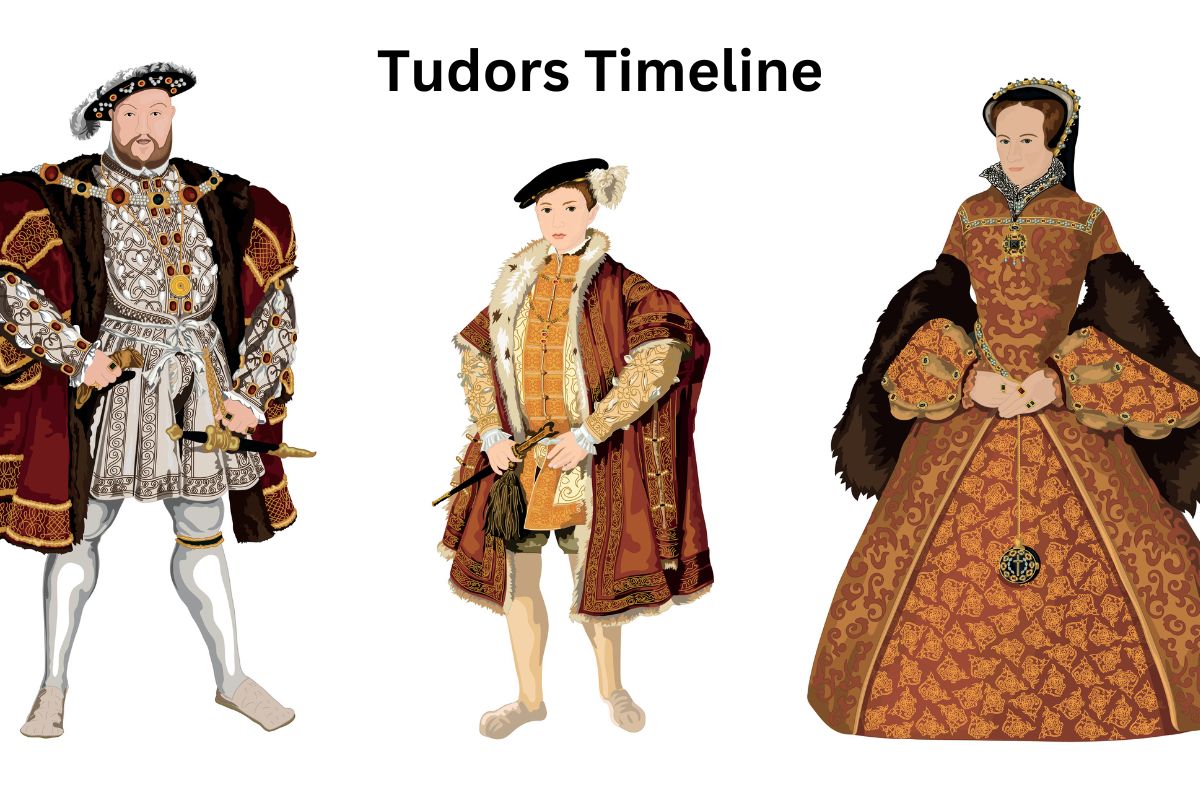 Tudors Timeline