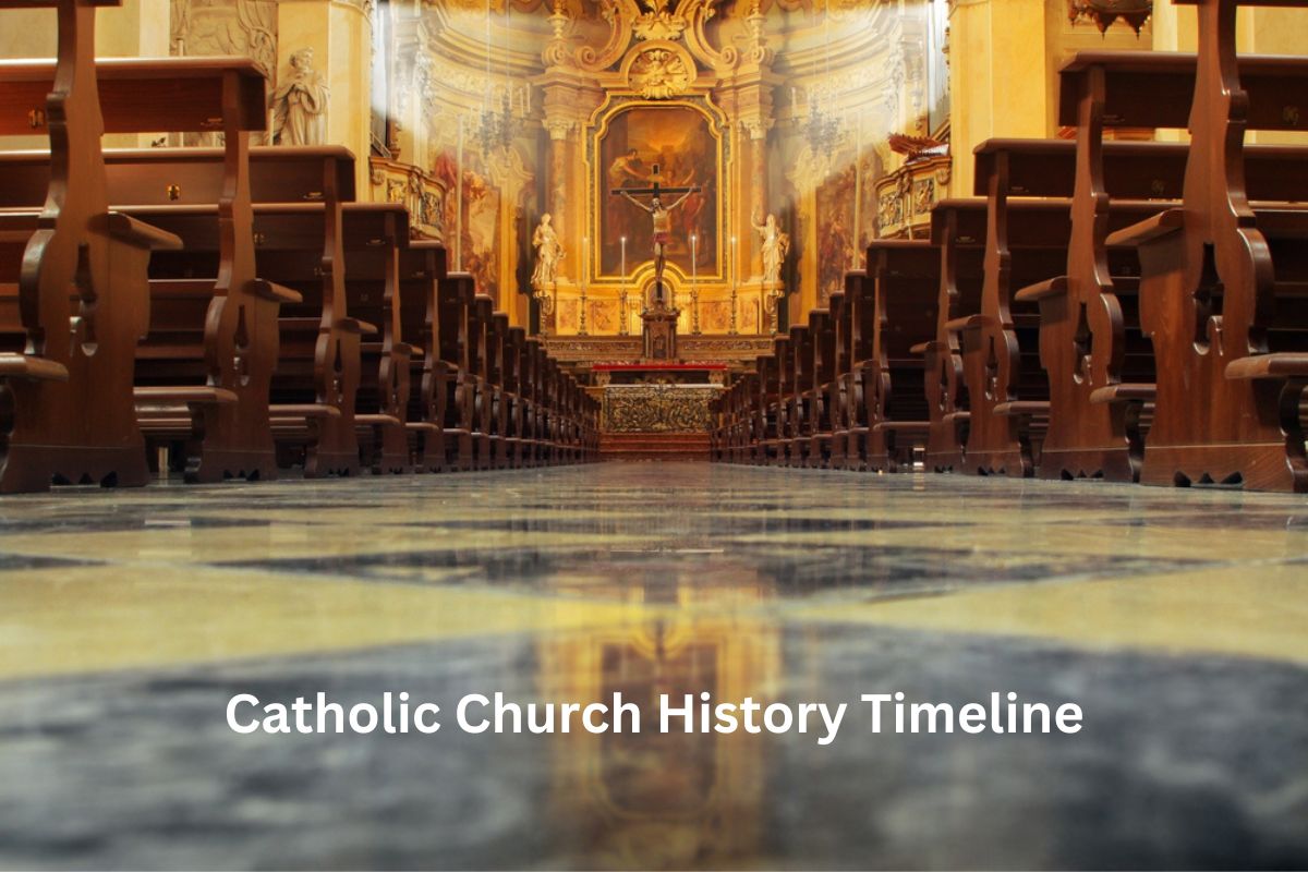 Catholic Church History Timeline