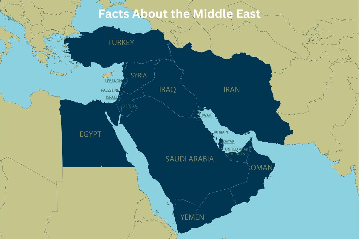 Facts About the Middle East