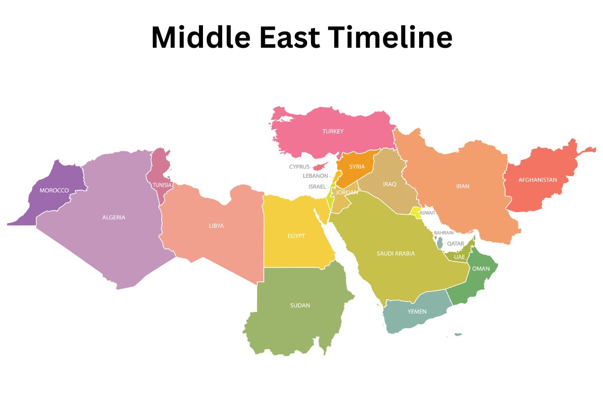 Middle East Timeline