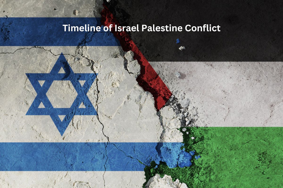 Timeline of Israel Palestine Conflict