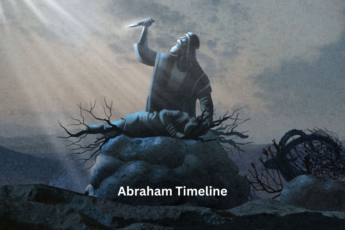 Abraham Timeline