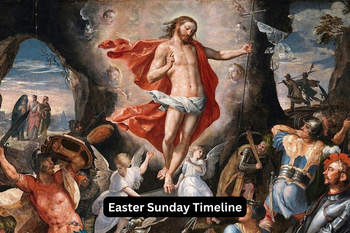 Easter Sunday Timeline