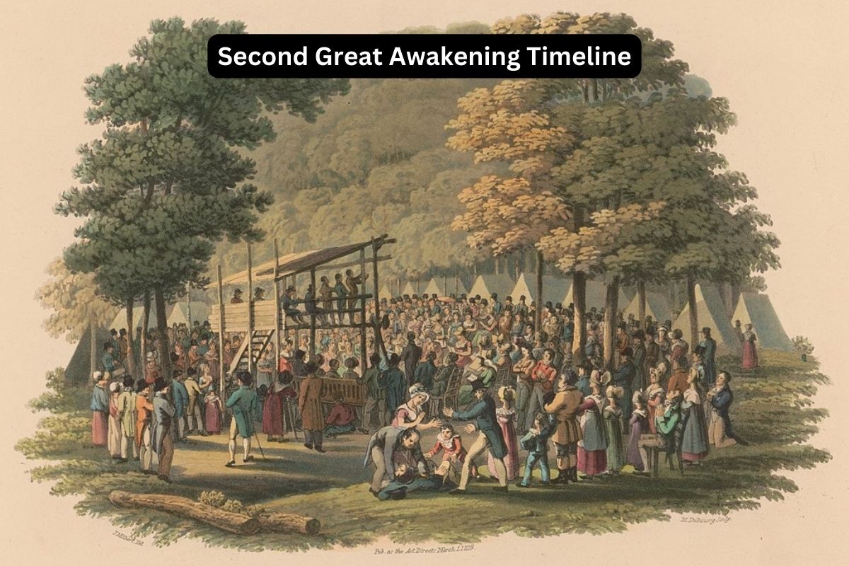 Second Great Awakening Timeline