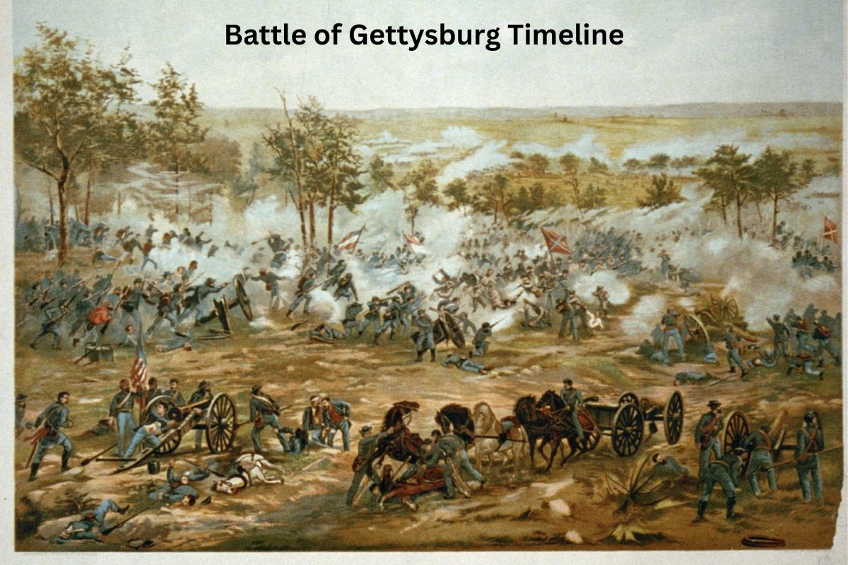 Battle of Gettysburg Timeline