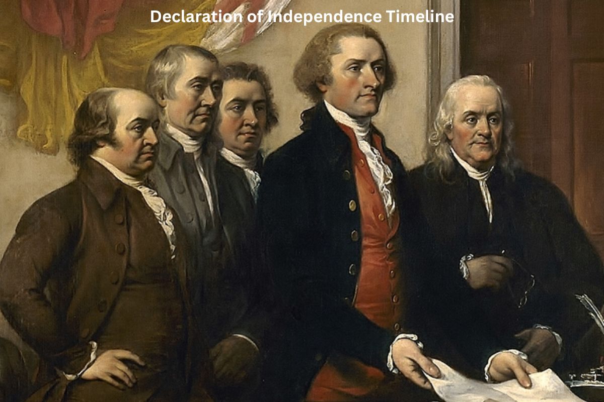 Declaration of Independence Timeline