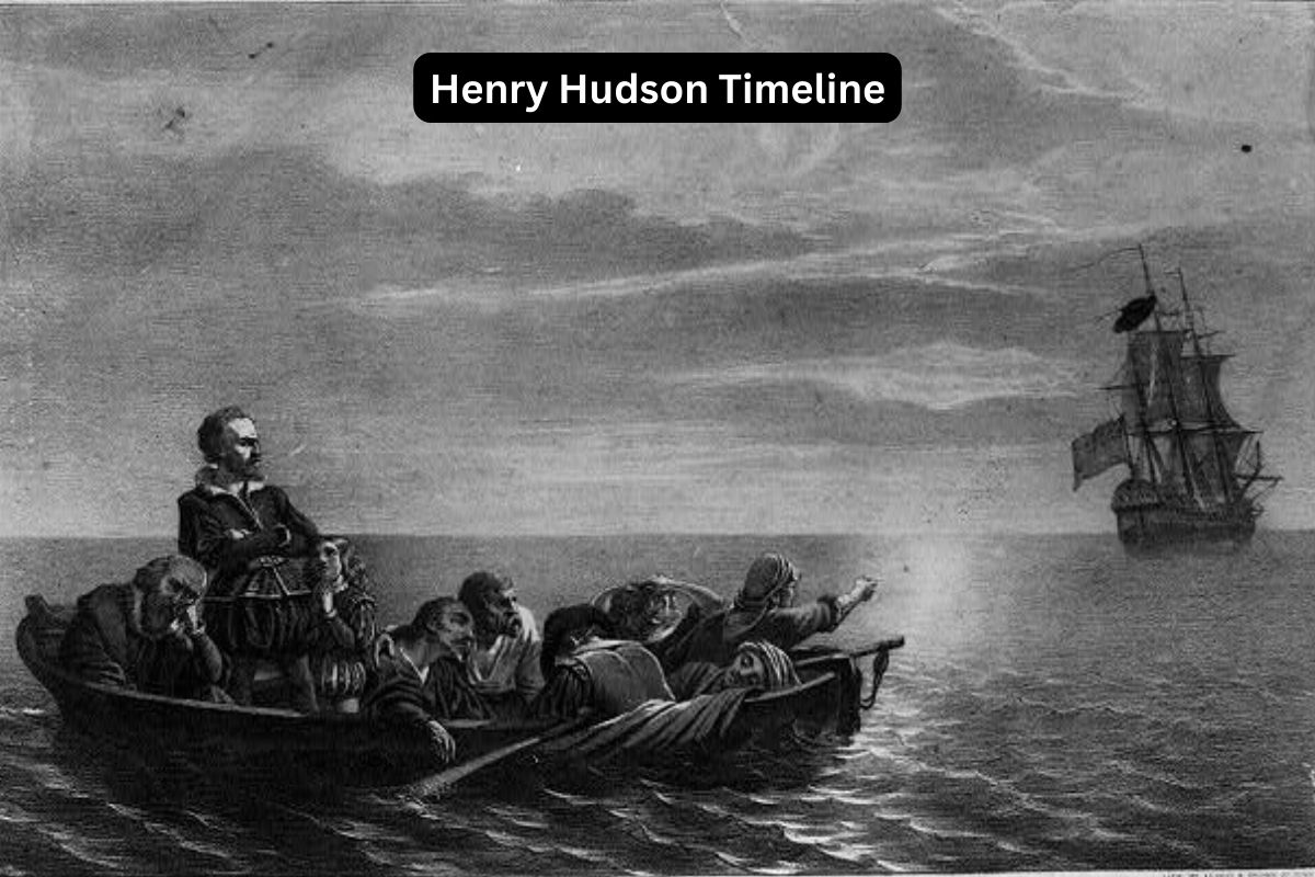 Henry Hudson Timeline