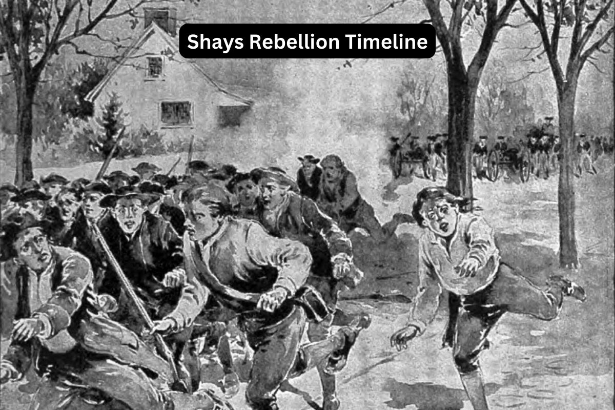 Shays Rebellion Timeline