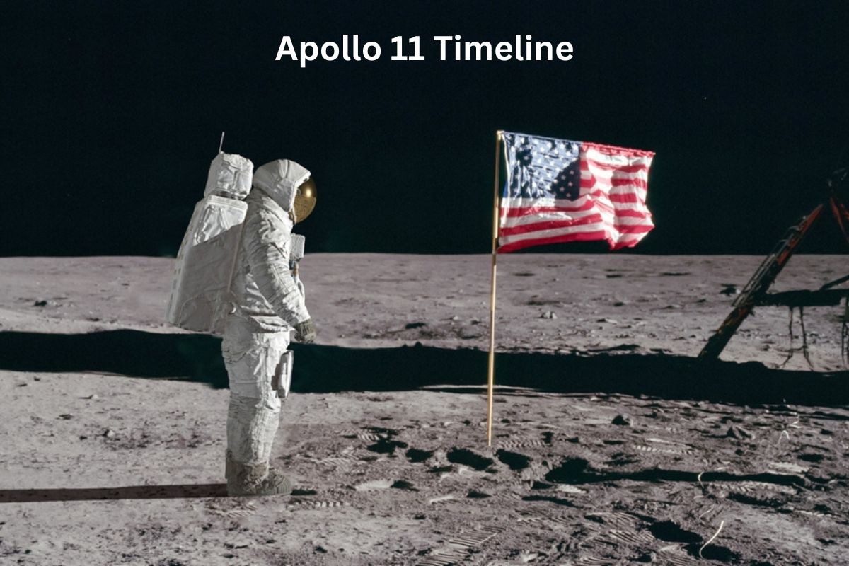 Apollo 11 Timeline