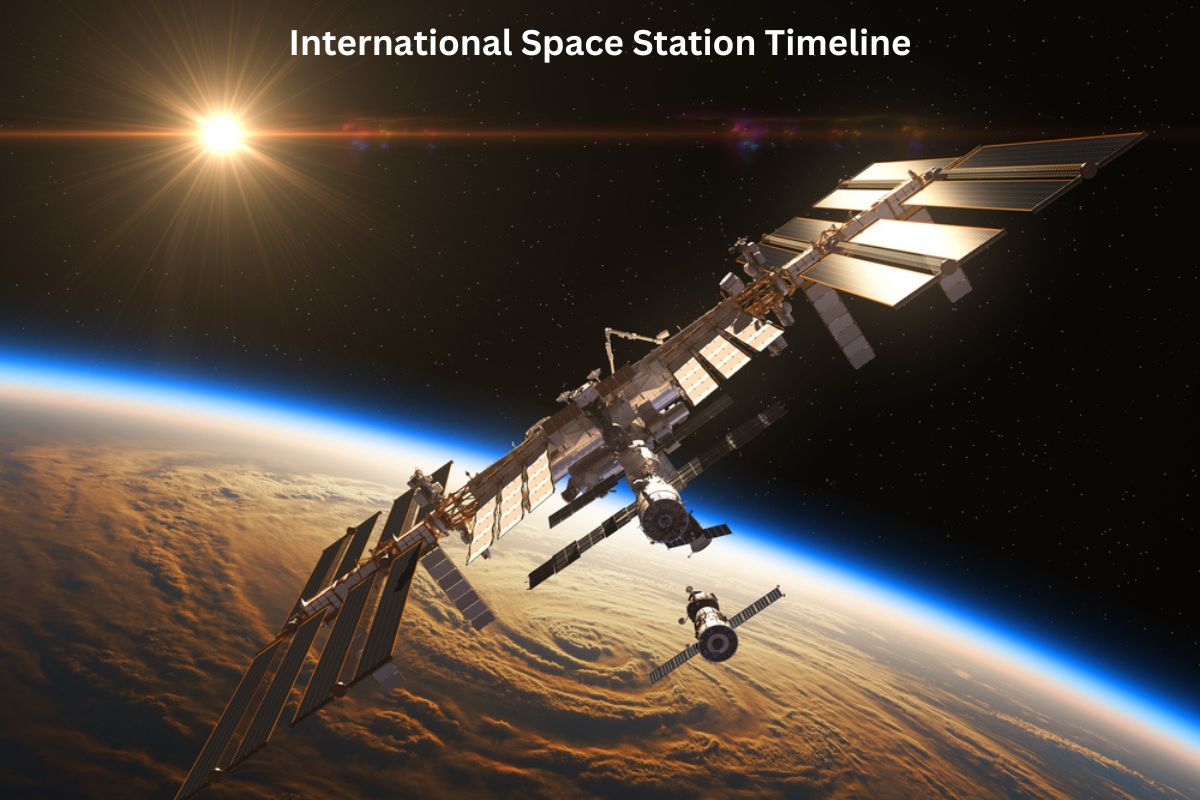 International Space Station Timeline