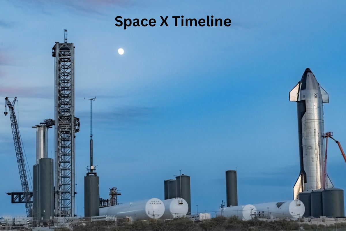 Space X Timeline