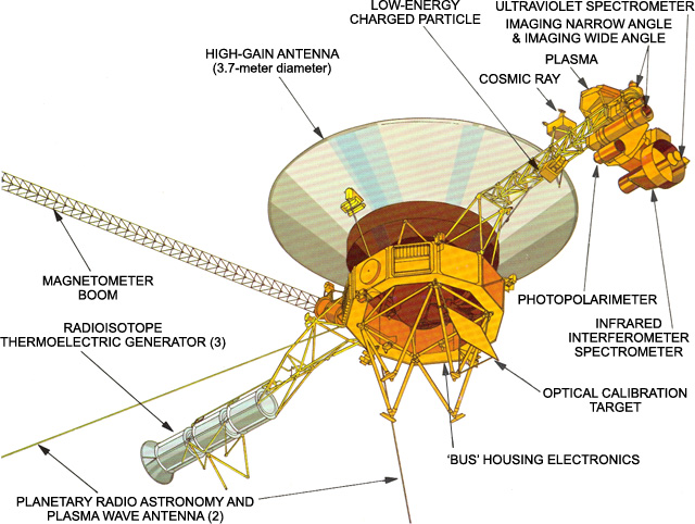 Voyager 1 and 2