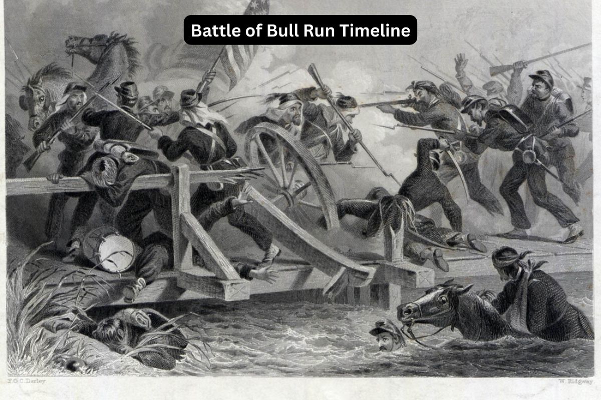 Battle of Bull Run Timeline