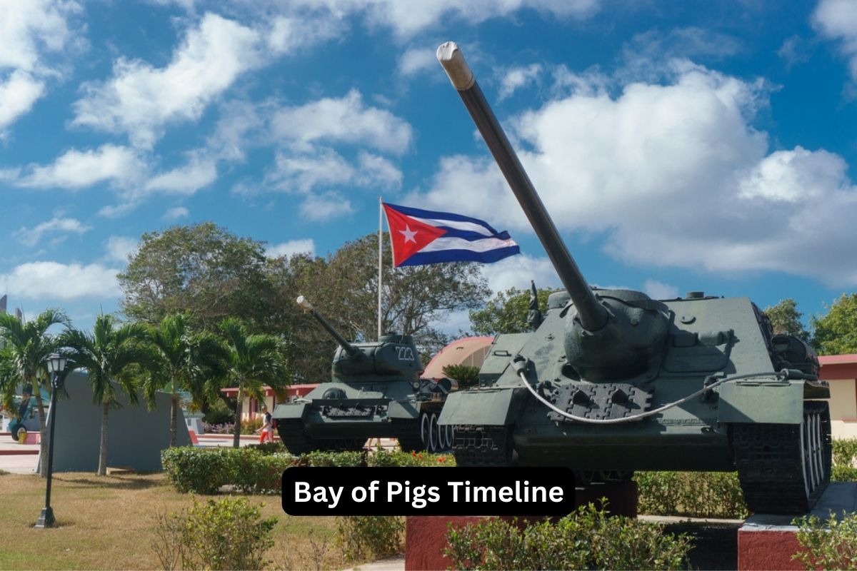 Bay of Pigs Timeline