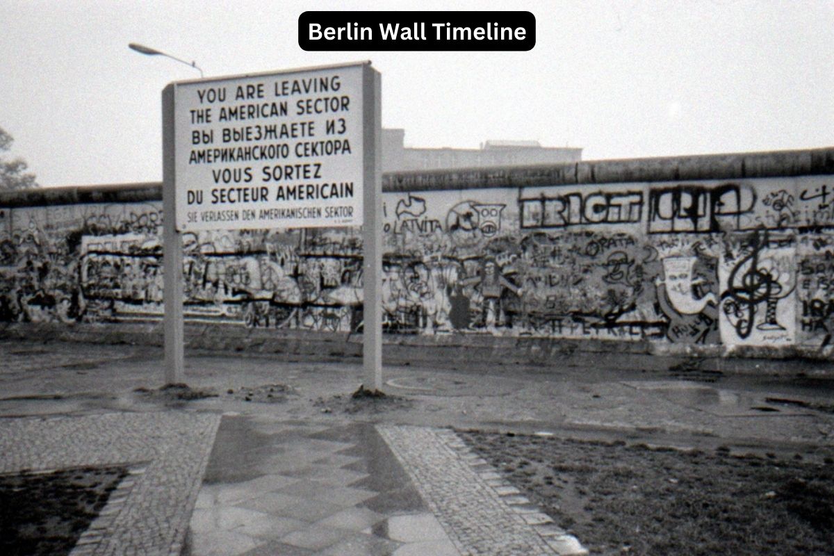 Berlin Wall Timeline