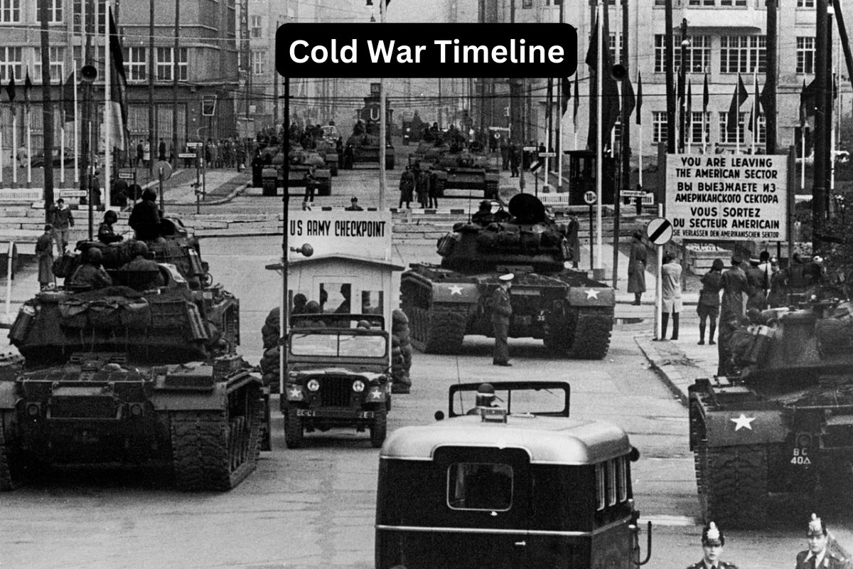 Cold War Timeline