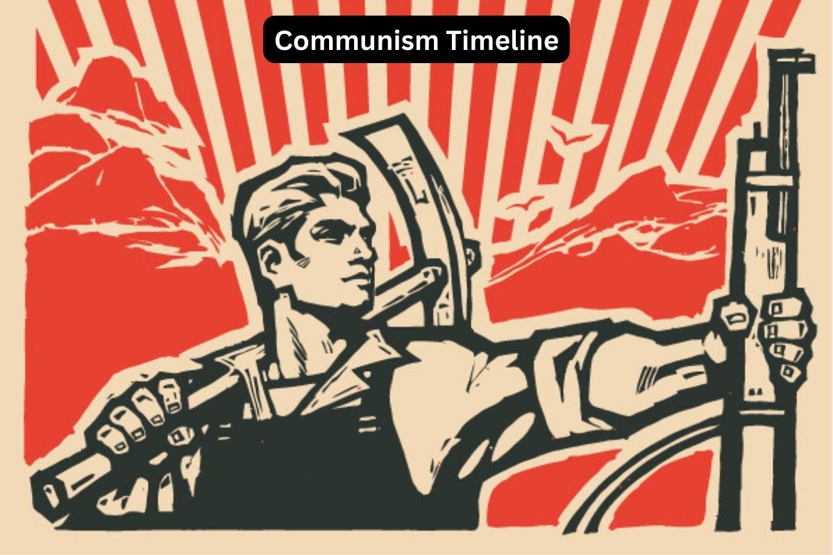 Communism Timeline