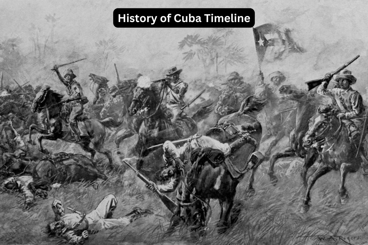 History of Cuba Timeline