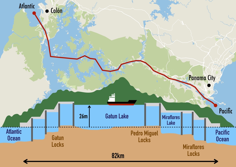 Panama canal structure and Locks