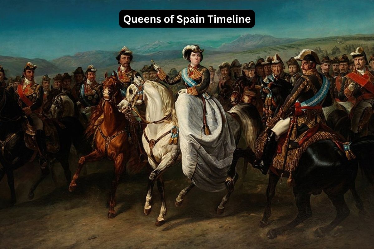 Queens of Spain Timeline