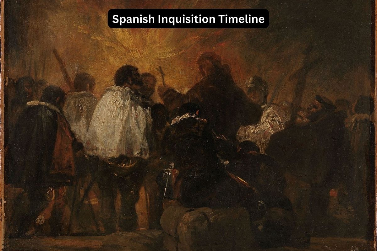 Spanish Inquisition Timeline