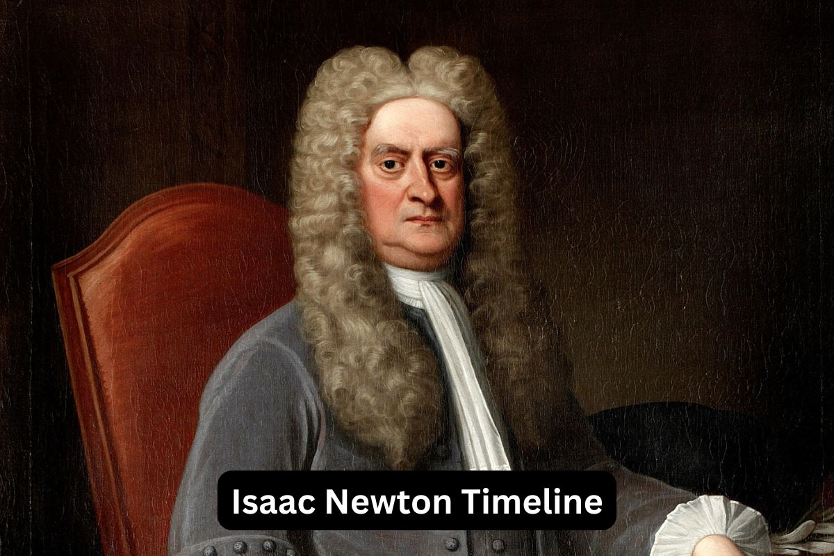 Isaac Newton Timeline